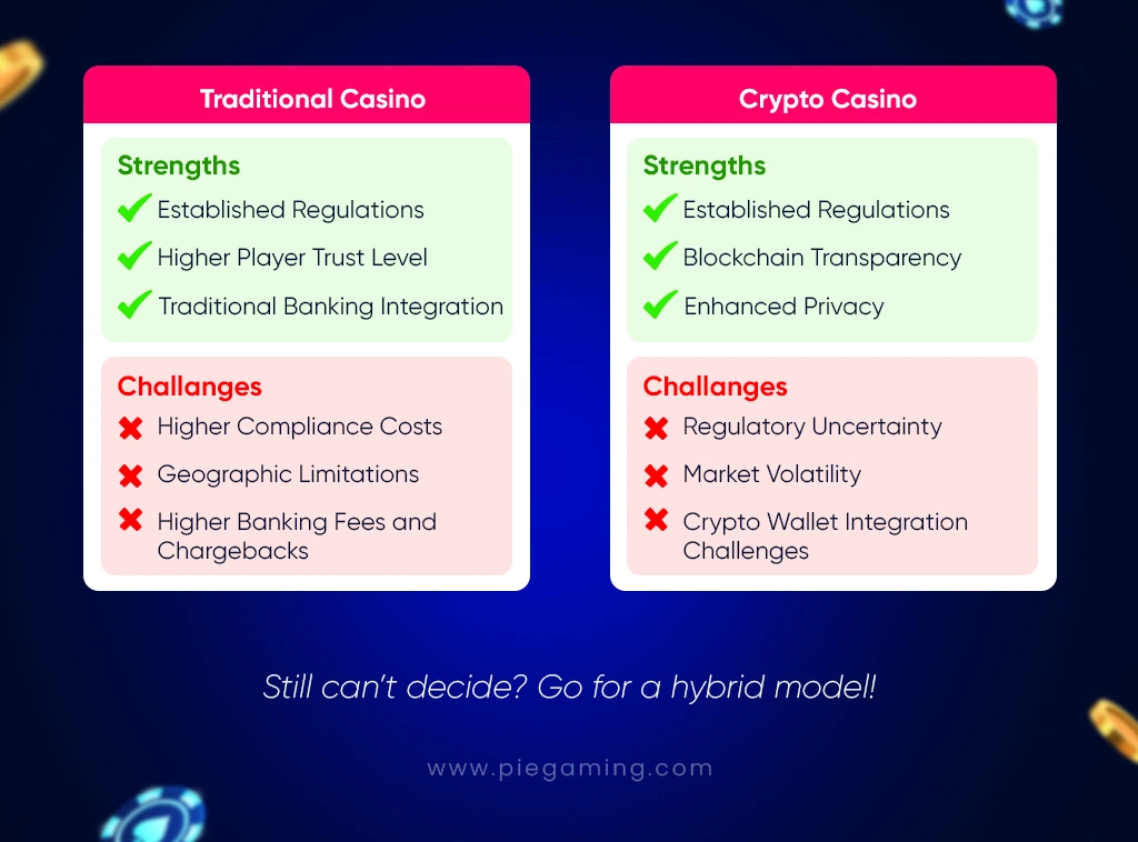 Crypto casino vs traditional casino comparison